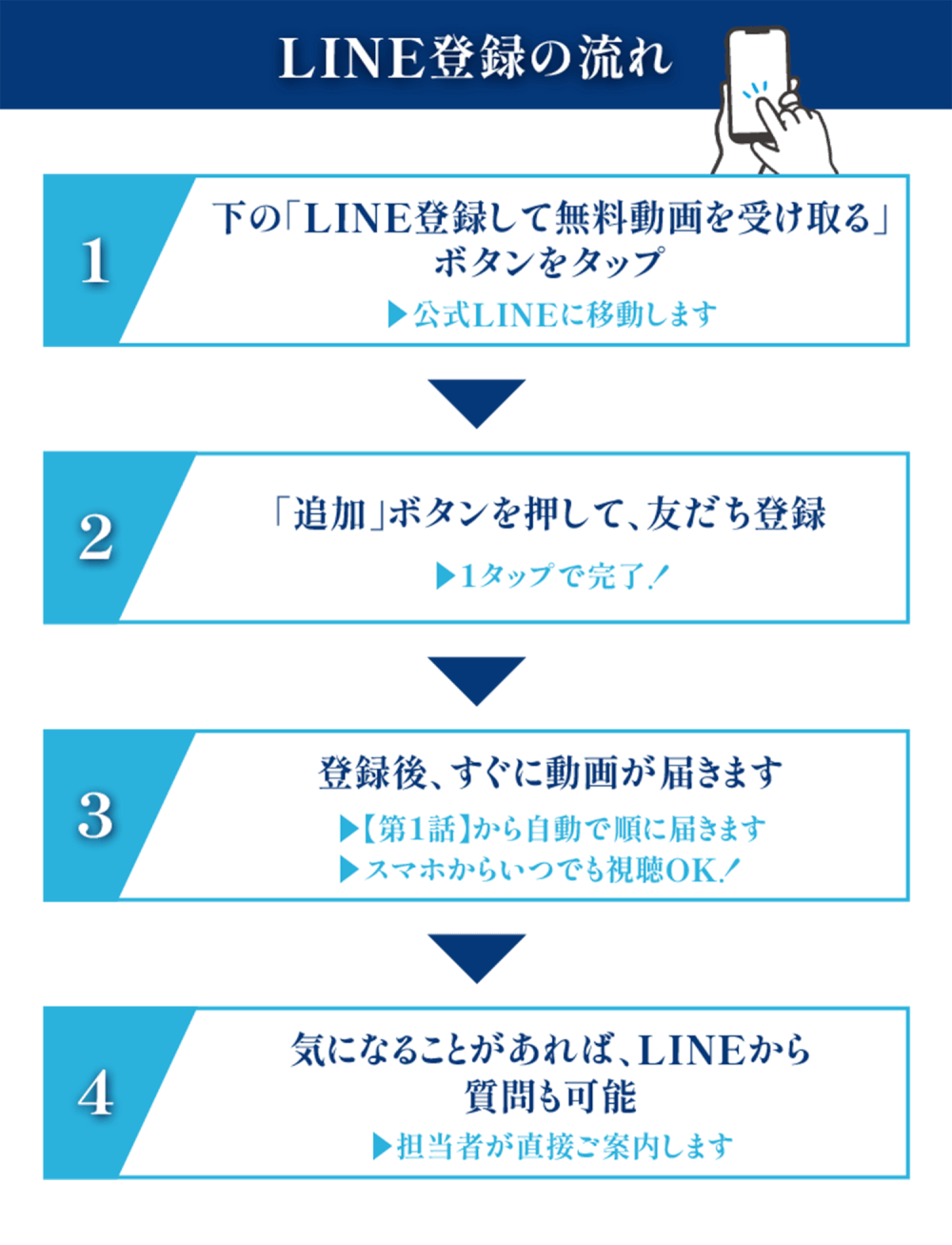 LINE登録から医学部推薦対策の無料動画講座を受け取るまでの流れ|ステップ形式で登録・視聴・質問の方法を解説