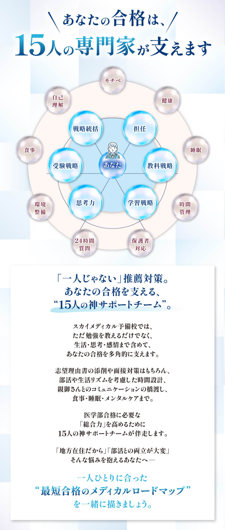 スカイメディカル予備校の推薦合格サポート|15人の専門家チームが勉強・メンタル・生活全体を多角的に支援